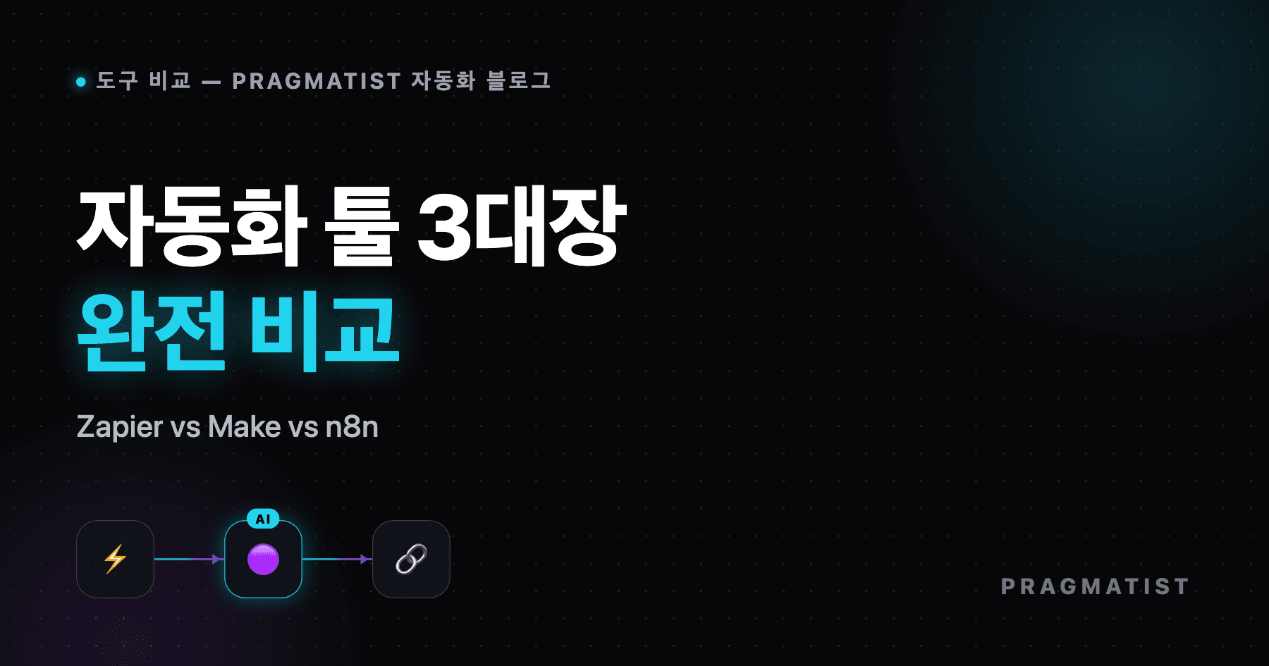 Zapier vs Make vs n8n 비교, 뭘 쓸까