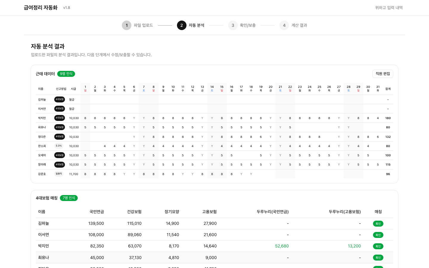 근태 자동 인식과 4대보험 매칭 결과 화면 (직원 이름 가명 처리)